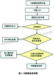 基于USB技術(shù)的CAN總線適配器的研究與開發(fā)