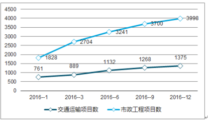 2019年中國基礎(chǔ)設(shè)施建設(shè)行業(yè)前景研究與市場運(yùn)營趨勢報告(定制版)